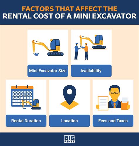 average rental cost for mini excavator per day ohio|cheap mini excavators for rent.